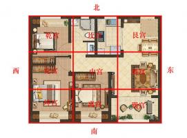 風(fēng)水學(xué)入門知識住宅風(fēng)水